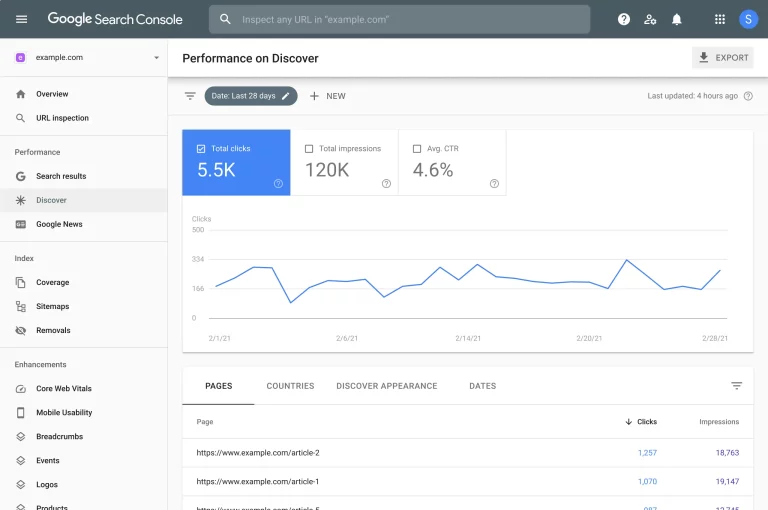 Cara Submit Sitemap Website di Google Search Console